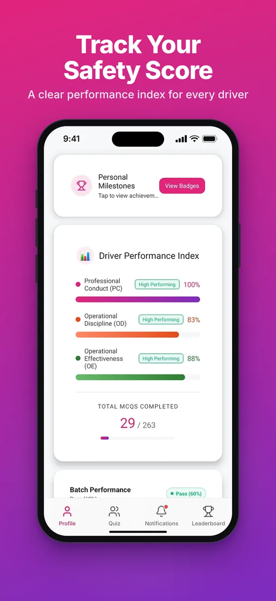 ProHayat 180 safety score